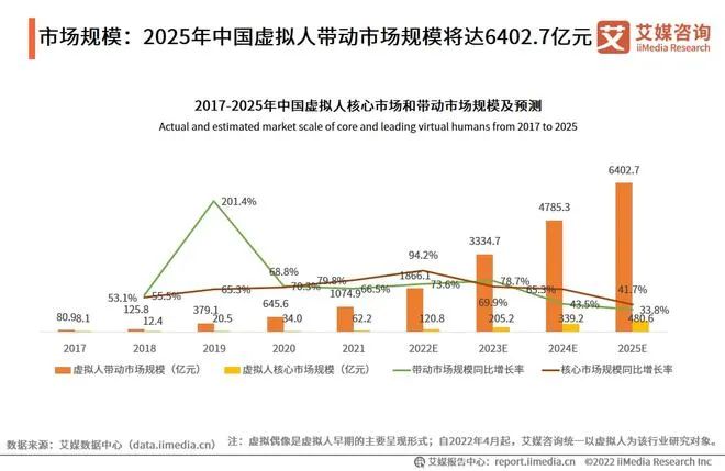 脱离元宇宙 虚拟人不过是“数字打工人”